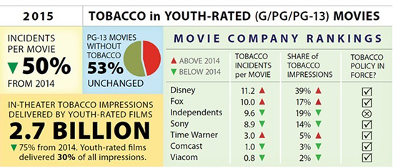 tobacco in youth-rated movies