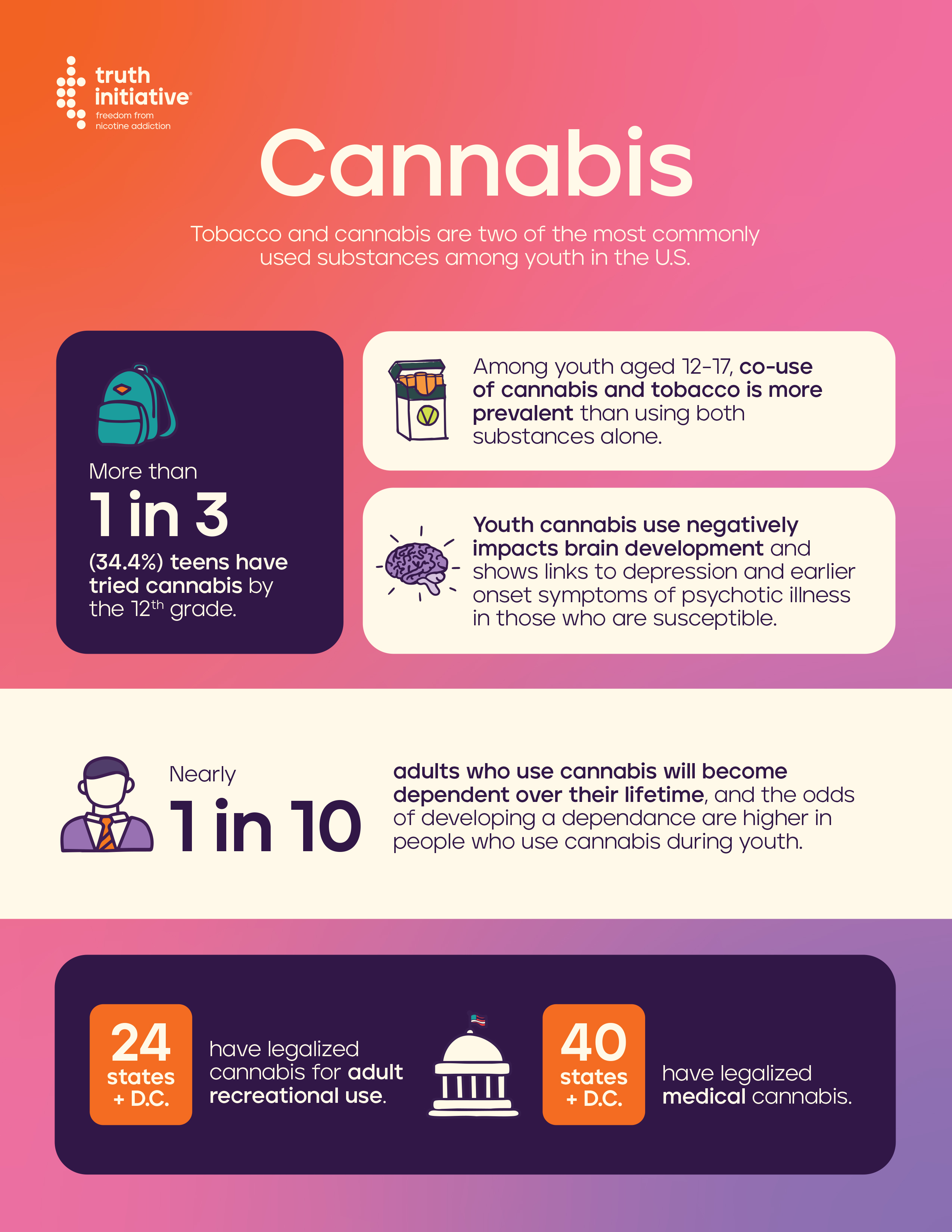 Cannabis Infographic