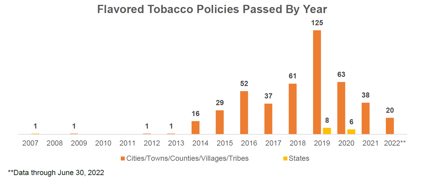 E-Cigarette Use Among Youth Skyrockets How States Can Reverse the Trend - News Directory 3