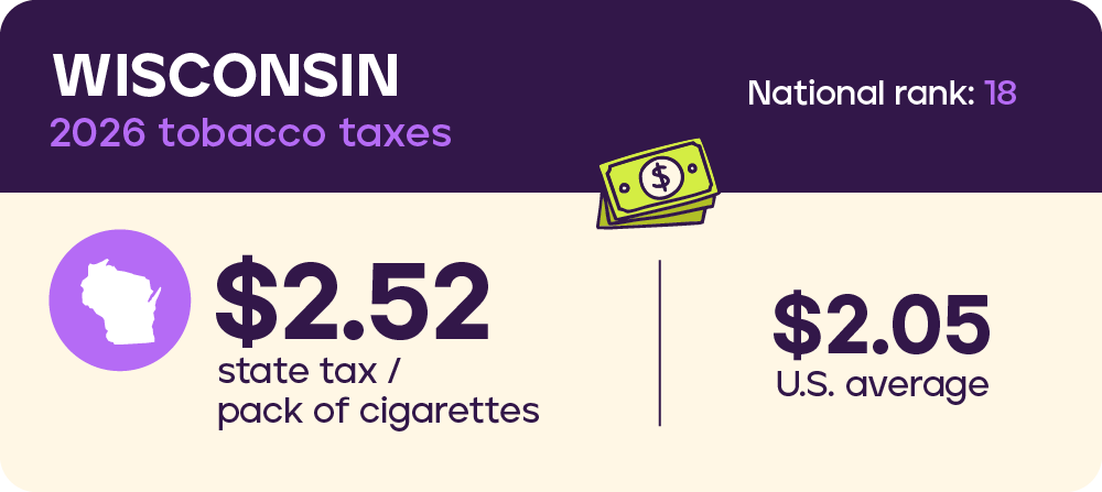 Tobacco taxes: Wisconsin