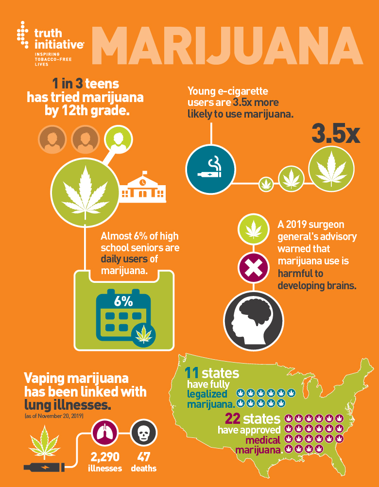 The Link Between Marijuana And E-cigarettes