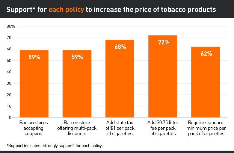 Support for each policy graph