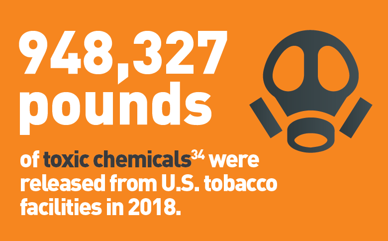 948,327 pounds of toxic chemicals