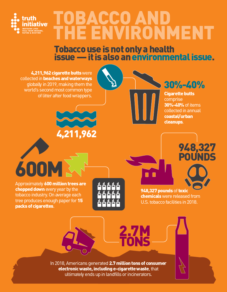 Tobacco and the environment one pager