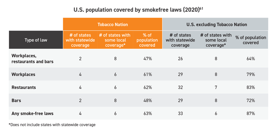 smoke free laws in tobacco nation