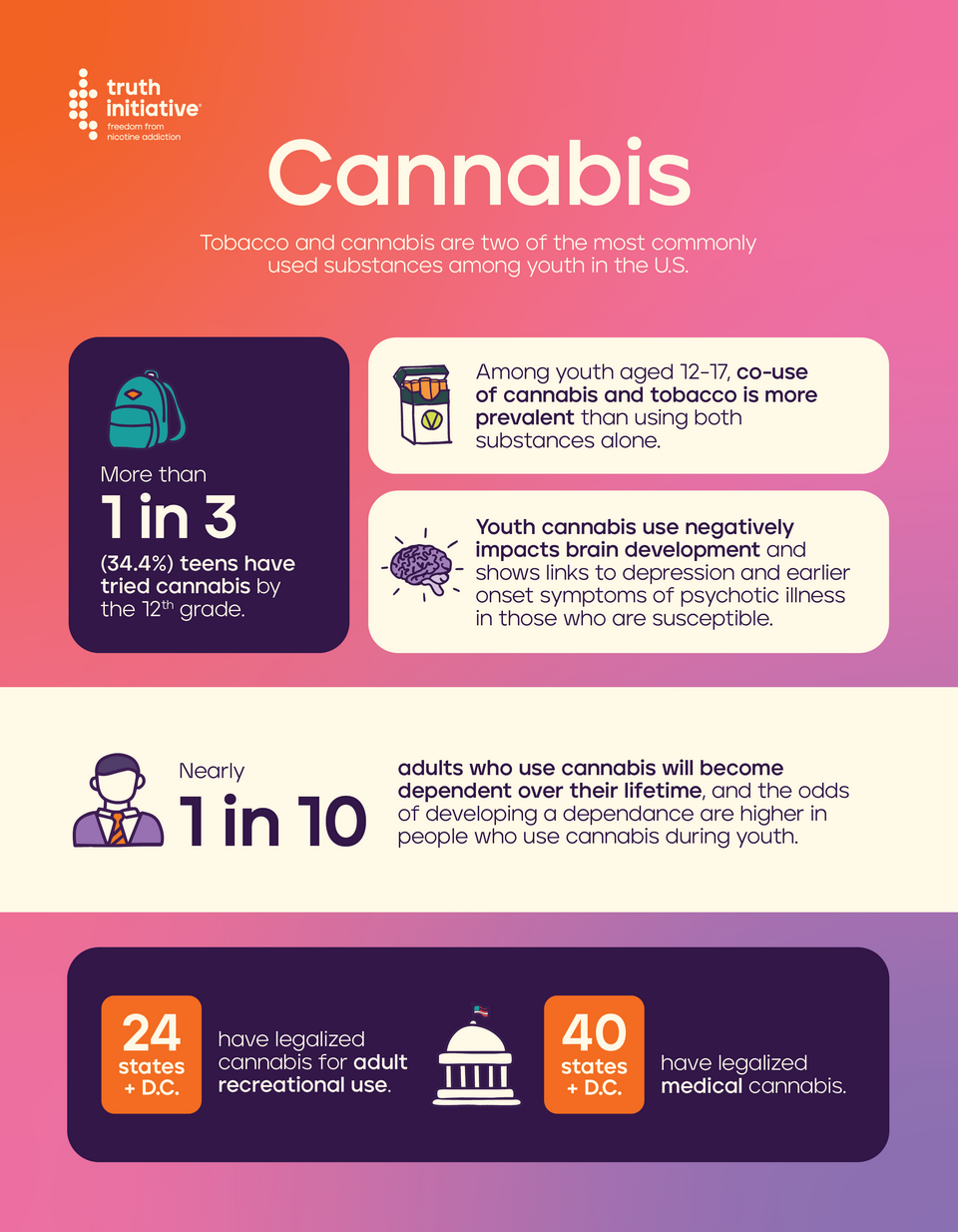 Cannabis Infographic 
