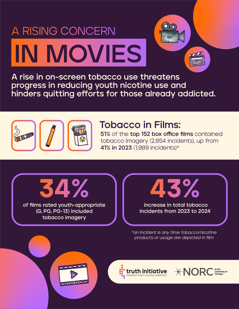 NORC Movies report infographic