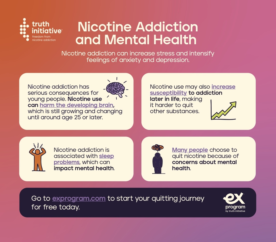 Nicotine addiction and mental health infographic 2026