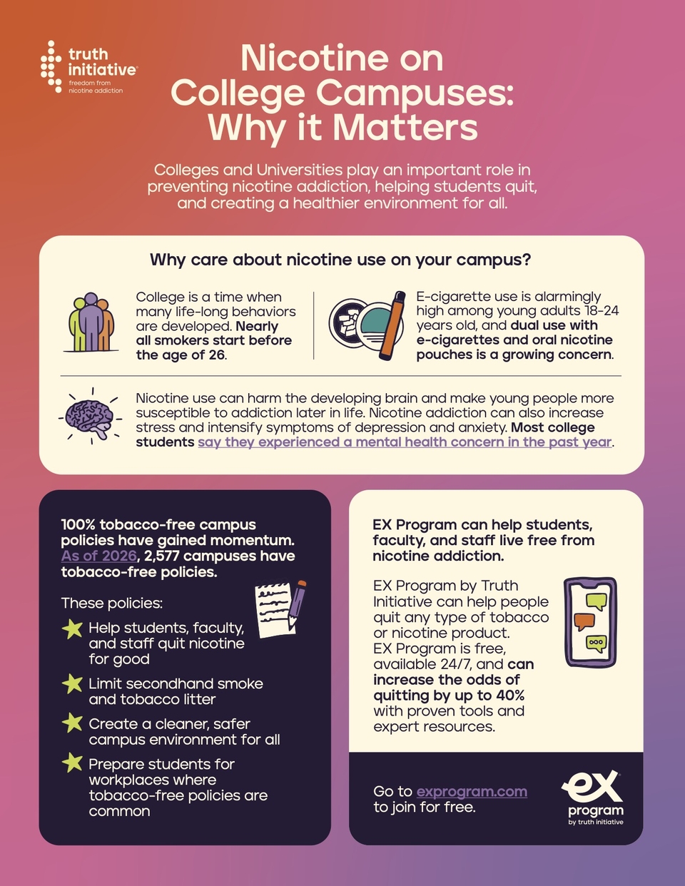 Nicotine on college campuses infographic
