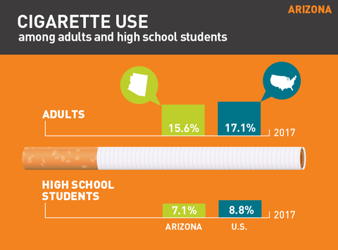 Cigarette use in Arizona graphic