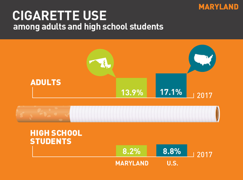 Cigarette use in Maryland graphic