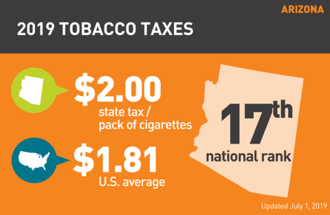 Cigarette tobacco tax in Arizona graph