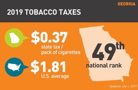 Cigarette tobacco tax in Georgia graph