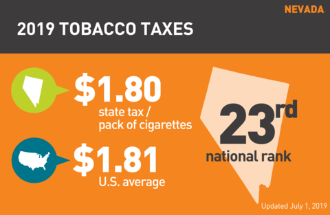 Cigarette tobacco tax in Nevada graph
