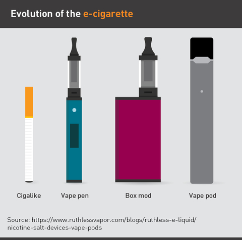 Cigarette Size Chart