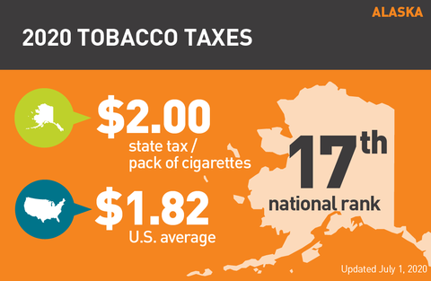 Alaska tobacco tax graph