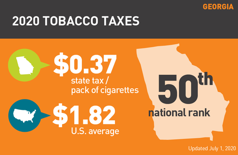 Georgia cigarette tax graph