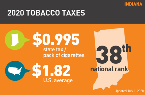 Indiana cigarette tax graph