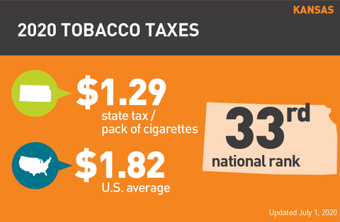 Kansas cigarette tax graph