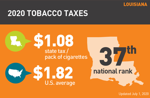 Louisiana cigarette tax graph