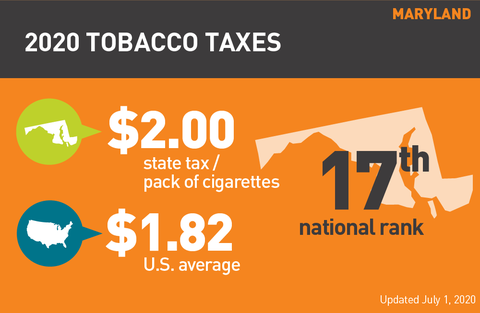 Maryland cigarette tax graph