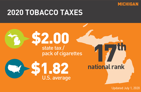 Michigan cigarette tax graph