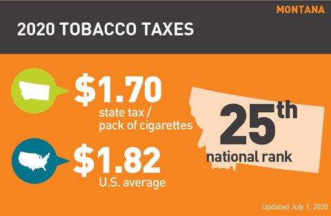 Montana tobacco tax 2020 graph