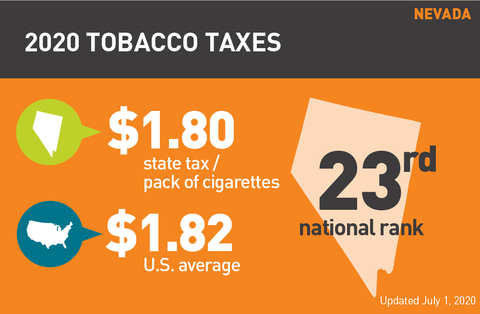 Nevada cigarette tax 2020 graph