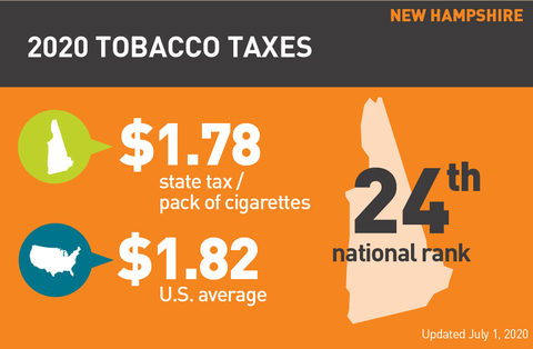 New Hampshire cigarette tax 2020 graph