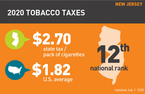 New Jersey Cigarette tax 2020 graph