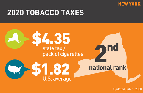 New York cigarette tax 2020 graph