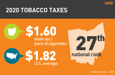 Ohio cigarette tax 2020 graph