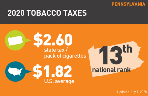 Pennsylvania cigarette tax 2020 graph