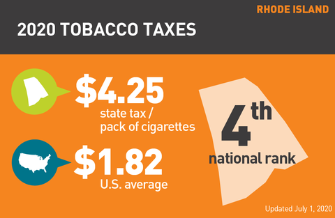Rhode Island cigarette tax 2020 graph