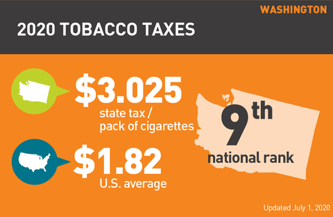 Washington cigarette tax 2020 graph
