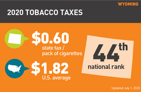 Wyoming cigarette tax 2020 graph