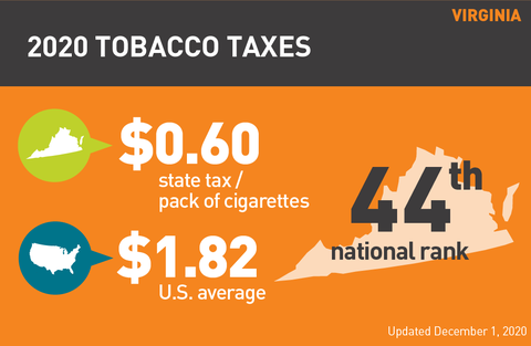 Virginia cigarette tax 2020
