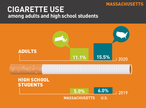 2021 Cigarette use in Massachusetts