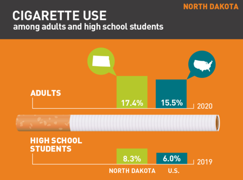 2021 Cigarette use in North Dakota