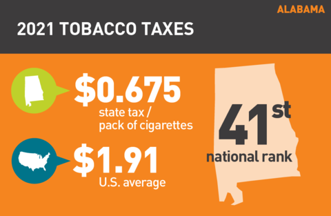2021 Cigarette tax in Alabama