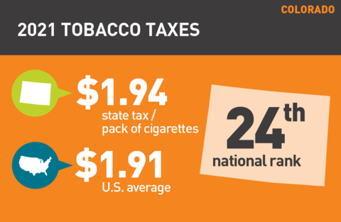 2021 Cigarette tax in Colorado