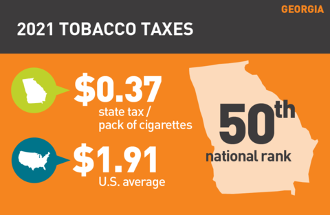 2021 Cigarette tax in Georgia