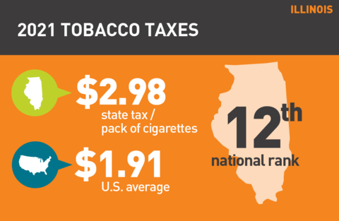 2021 Cigarette tax in Illinois