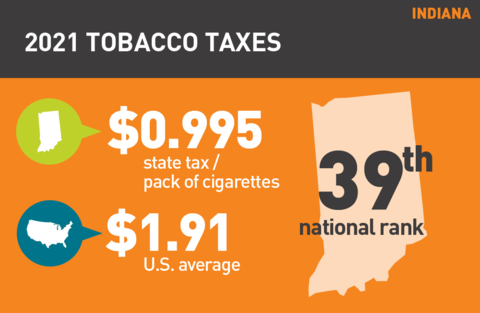 2021 Cigarette tax in Indiana