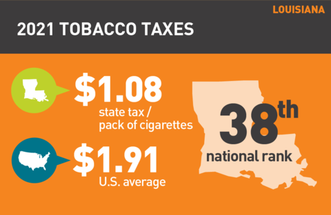 2021 Cigarette tax in Louisiana