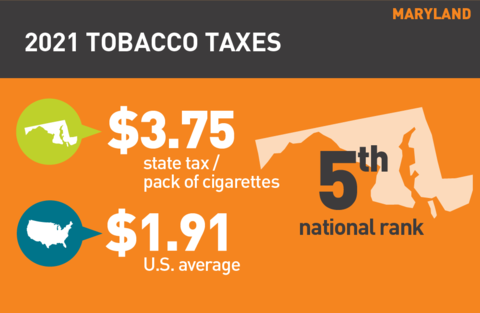 2021 Cigarette tax in Maryland