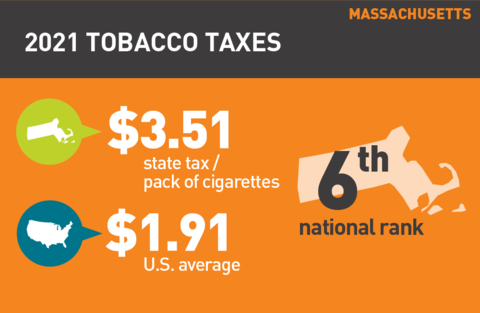 2021 Cigarette tax in Massachusetts