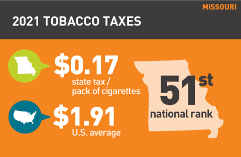 2021 Cigarette tax in Missouri
