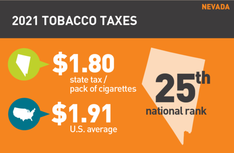 2021 Cigarette tax in Nevada
