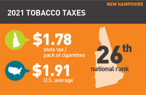 2021 Cigarette tax in New Hampshire